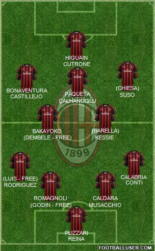 A.C. Milan Formation 2019