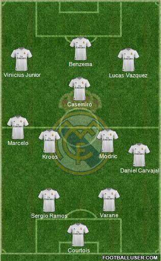 Real Madrid C.F. Formation 2019
