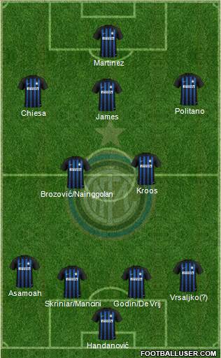 F.C. Internazionale Formation 2019