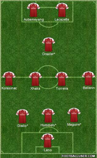Arsenal Formation 2019