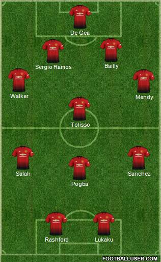 Manchester United Formation 2019