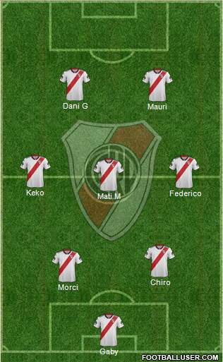 River Plate Formation 2019