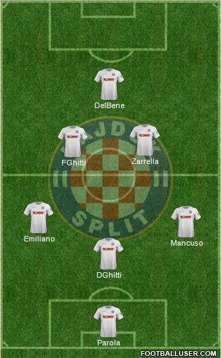 HNK Hajduk Formation 2019