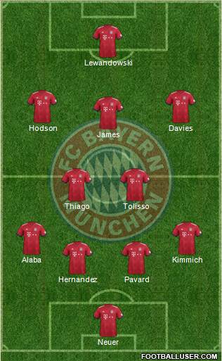 FC Bayern München Formation 2019
