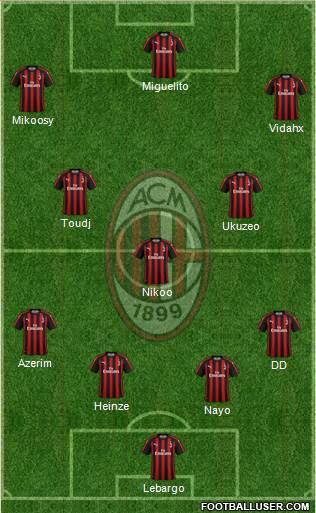 A.C. Milan Formation 2019