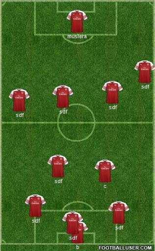 Arsenal Formation 2019