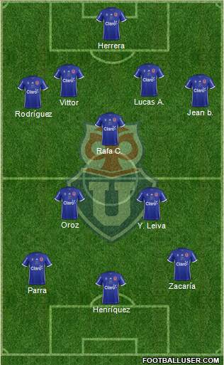 CF Universidad de Chile Formation 2019