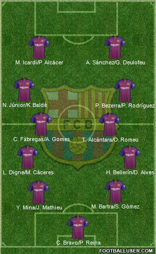 F.C. Barcelona Formation 2019
