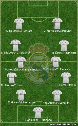 Real Madrid C.F. Formation 2019