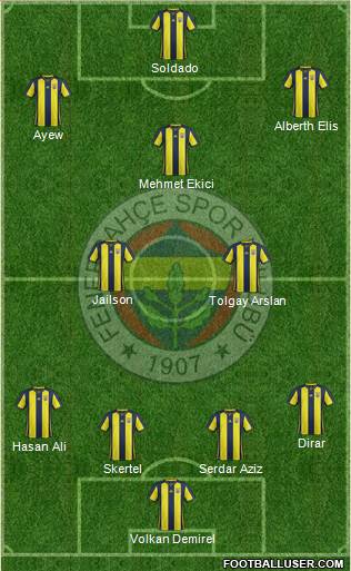 Fenerbahçe SK Formation 2019