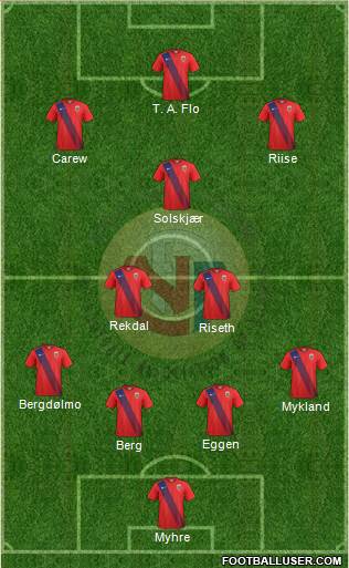 Norway Formation 2019