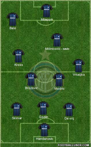 F.C. Internazionale Formation 2019