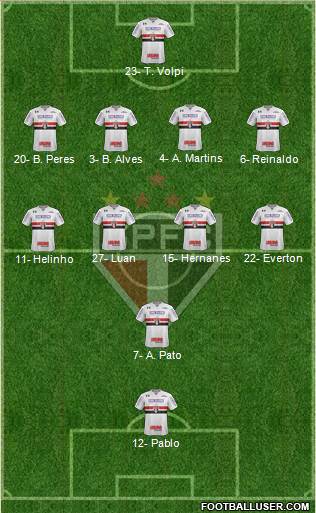 São Paulo FC Formation 2019