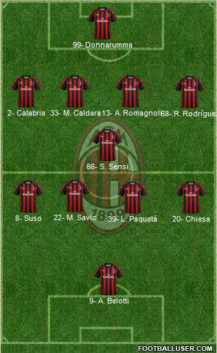 A.C. Milan Formation 2019