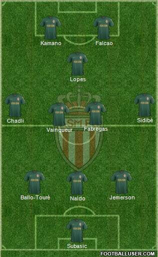 AS Monaco FC Formation 2019