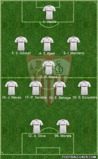 Sevilla F.C., S.A.D. Formation 2019