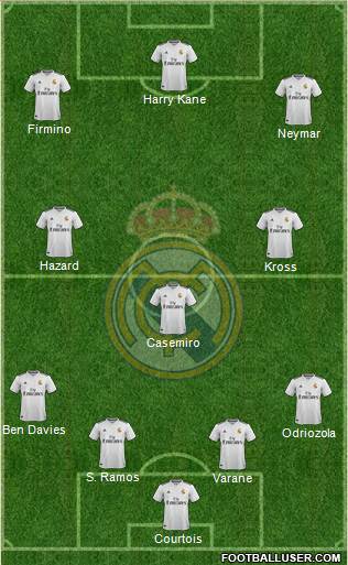 Real Madrid C.F. Formation 2019