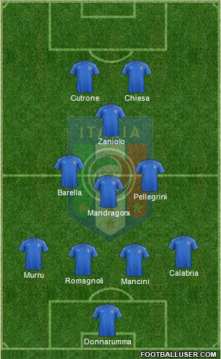 Italy Formation 2019