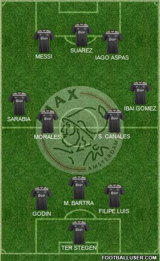 AFC Ajax Formation 2019
