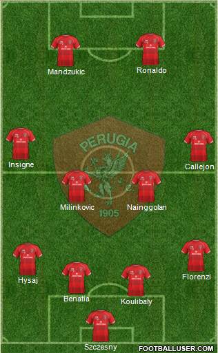 Perugia Formation 2019