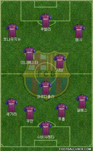 F.C. Barcelona Formation 2019