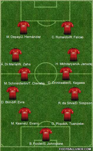 Manchester United Formation 2019