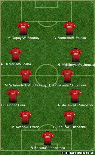 Manchester United Formation 2019