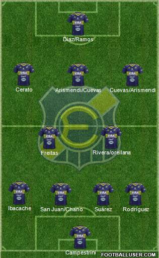 CD Everton de Viña del Mar S.A.D.P. Formation 2019