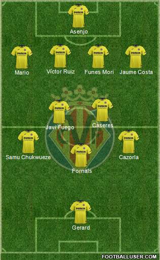 Villarreal C.F., S.A.D. Formation 2019