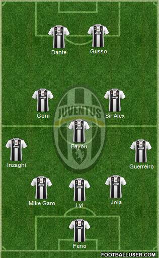 Juventus Formation 2019