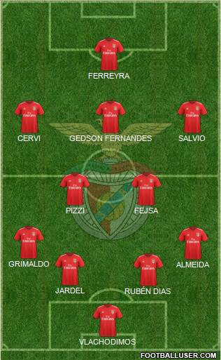 Sport Lisboa e Benfica - SAD Formation 2019