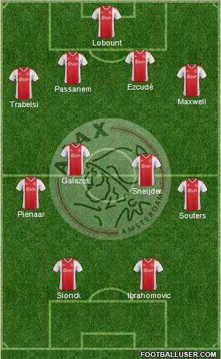 AFC Ajax Formation 2019