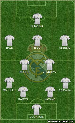 Real Madrid C.F. Formation 2019