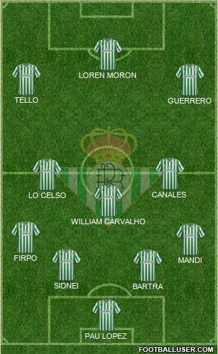 Real Betis B., S.A.D. Formation 2019