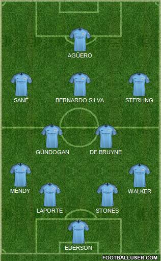 Manchester City Formation 2019