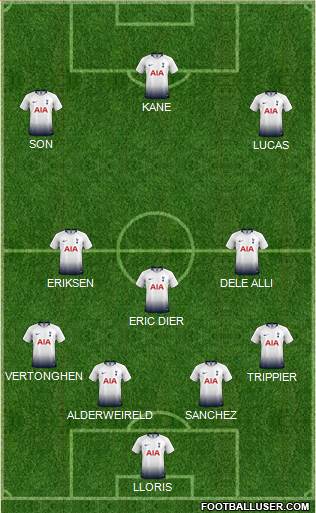 Tottenham Hotspur Formation 2019
