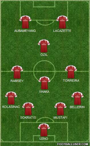 Arsenal Formation 2019
