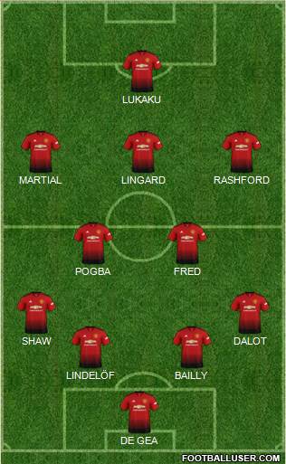 Manchester United Formation 2019