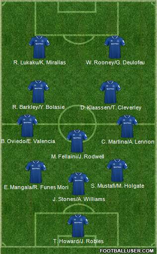 Everton Formation 2019