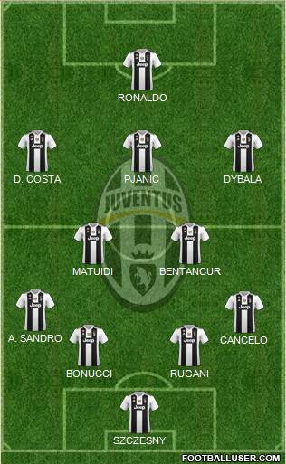 Juventus Formation 2019