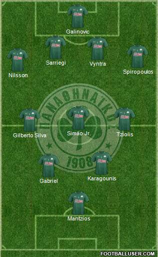Panathinaikos AO Formation 2019
