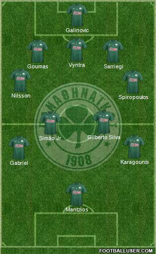 Panathinaikos AO Formation 2019