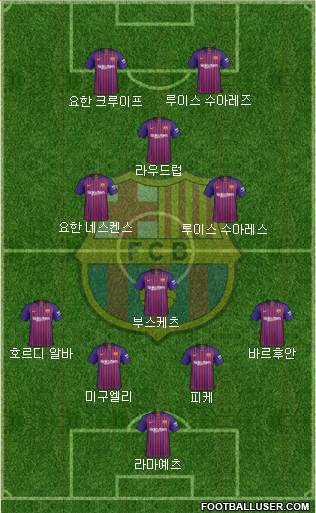 F.C. Barcelona Formation 2019