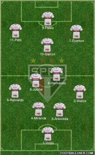 São Paulo FC Formation 2019