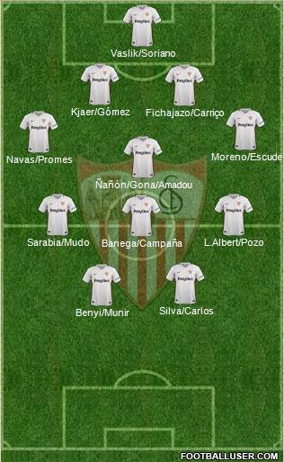 Sevilla F.C., S.A.D. Formation 2019