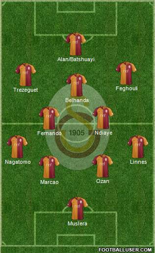Galatasaray SK Formation 2019