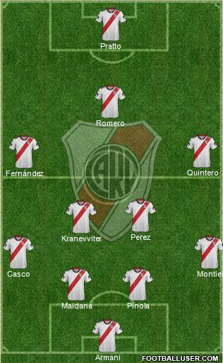 River Plate Formation 2019