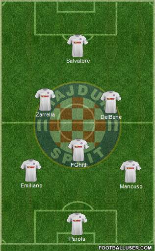 HNK Hajduk Formation 2019