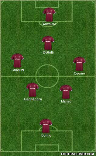 West Ham United Formation 2019