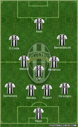 Juventus Formation 2019